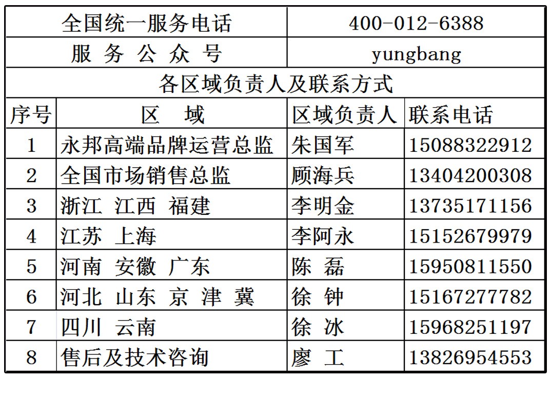 区域人员2019.1.jpg.jpg