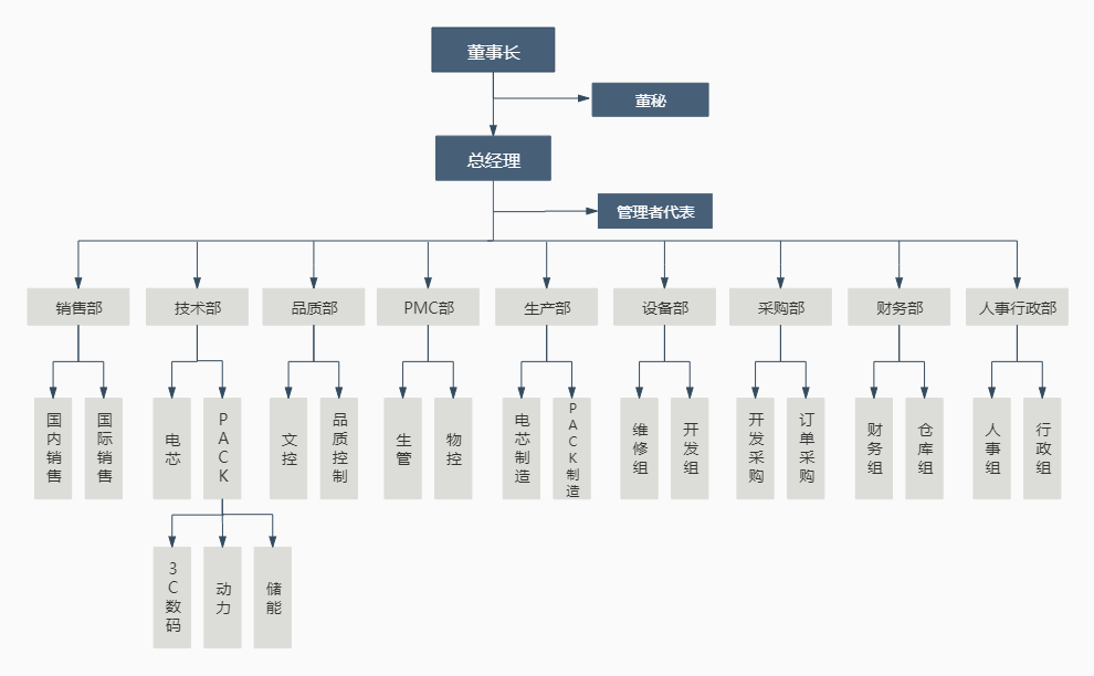 上市公司组织结构图.jpg